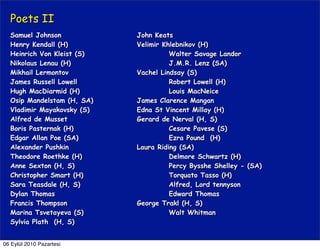 Poets II
  Samuel Johnson            John Keats
  Henry Kendall (H)         Velimir Khlebnikov (H)
  Heinrich Von Kleist (S)             Walter Savage Landor
  Nikolaus Lenau (H)                  J.M.R. Lenz (SA)
  Mikhail Lermontov         Vachel Lindsay (S)
  James Russell Lowell                Robert Lowell (H)
  Hugh MacDiarmid (H)                 Louis MacNeice
  Osip Mandelstam (H, SA)   James Clarence Mangan
  Vladimir Mayakovsky (S)   Edna St Vincent Millay (H)
  Alfred de Musset          Gerard de Nerval (H, S)
  Boris Pasternak (H)                 Cesare Pavese (S)
  Edgar Allan Poe (SA)                Ezra Pound (H)
  Alexander Pushkin         Laura Riding (SA)
  Theodore Roethke (H)                Delmore Schwartz (H)
  Anne Sexton (H, S)                  Percy Bysshe Shelley - (SA)
  Christopher Smart (H)               Torquato Tasso (H)
  Sara Teasdale (H, S)                Alfred, Lord tennyson
  Dylan Thomas                        Edward Thomas
  Francis Thompson          George Trakl (H, S)
  Marina Tsvetayeva (S)               Walt Whitman
  Sylvia Plath (H, S)


06 Eylül 2010 Pazartesi
 