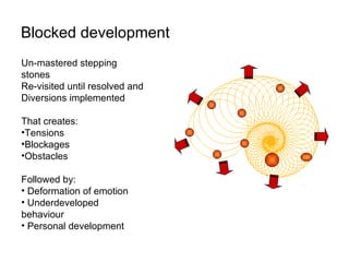 Creativity and communication | PPT