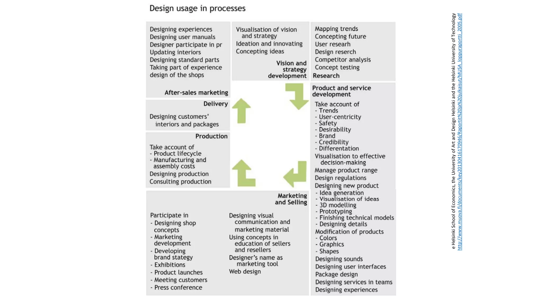eHelsinkiSchoolofEconomics,theUniversityofArtandDesignHelsinkiandtheHelsinkiUniversityofTechnology
http://www.muova.fi/documents/key20130416170946/Raportit%20ja%20julkaisut/MUSA_loppuraportti_2005.pdf
 