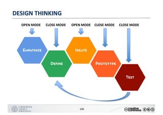 MANUALDENORMASGRÁFICAS|09
LOGÓTIPO HORIZONTAL
106
DESIGN	THINKING
OPEN	MODE CLOSE	MODECLOSE	MODEOPEN	MODE CLOSE	MODE
 