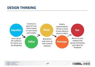 MANUALDENORMASGRÁFICAS|09
LOGÓTIPO HORIZONTAL
107
DESIGN	THINKING
 