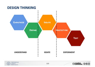 MANUALDENORMASGRÁFICAS|09
LOGÓTIPO HORIZONTAL
113
DESIGN	THINKING
UNDERSTAND IDEATE EXPERIMENT
 