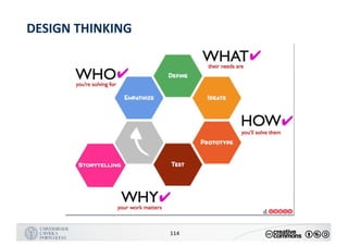 MANUALDENORMASGRÁFICAS|09
LOGÓTIPO HORIZONTAL
114
DESIGN	THINKING
 