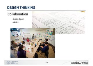 MANUALDENORMASGRÁFICAS|09
LOGÓTIPO HORIZONTAL
121
DESIGN	THINKING
Collaboration
- brain	storm
- sketch
 