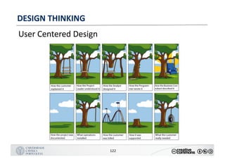 MANUALDENORMASGRÁFICAS|09
LOGÓTIPO HORIZONTAL
122
DESIGN	THINKING
User	Centered Design
 