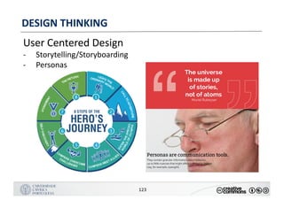 MANUALDENORMASGRÁFICAS|09
LOGÓTIPO HORIZONTAL
123
DESIGN	THINKING
User	Centered Design
- Storytelling/Storyboarding
- Personas
 