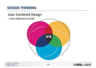 MANUALDENORMASGRÁFICAS|09
LOGÓTIPO HORIZONTAL
124
DESIGN	THINKING
User	Centered Design
- User	eXperience (UX)
 
