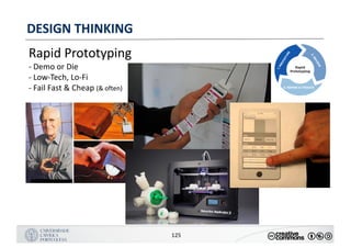 MANUALDENORMASGRÁFICAS|09
LOGÓTIPO HORIZONTAL
125
DESIGN	THINKING
Rapid	Prototyping
- Demo	or	Die
- Low-Tech,	Lo-Fi
- Fail	Fast	&	Cheap	(&	often)
 