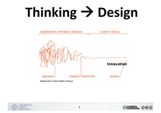 MANUALDENORMASGRÁFICAS|09
LOGÓTIPO HORIZONTAL
3
Thinking	à Design	
 