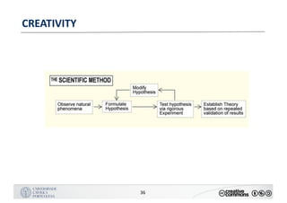 MANUALDENORMASGRÁFICAS|09
LOGÓTIPO HORIZONTAL
36
CREATIVITY
 