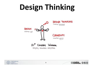 MANUALDENORMASGRÁFICAS|09
LOGÓTIPO HORIZONTAL
4
Design	Thinking
 