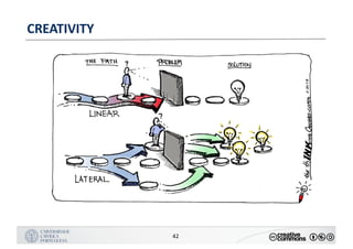 MANUALDENORMASGRÁFICAS|09
LOGÓTIPO HORIZONTAL
42
CREATIVITY
 