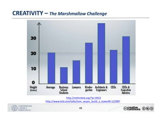 MANUALDENORMASGRÁFICAS|09
LOGÓTIPO HORIZONTAL
48
http://rethinked.org/?p=3910
http://www.ted.com/talks/tom_wujec_build_a_tower#t-122987
CREATIVITY	– The	Marshmallow	Challenge
 