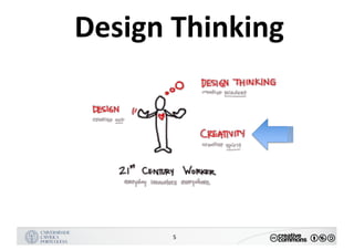 MANUALDENORMASGRÁFICAS|09
LOGÓTIPO HORIZONTAL
5
Design	Thinking
 