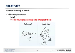 MANUALDENORMASGRÁFICAS|09
LOGÓTIPO HORIZONTAL
51
CREATIVITY
Lateral	Thinking	is	About
ü Discarding	the	obvious
How?
>>	Find	multiple	answers	and	interpret	them
 