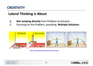MANUALDENORMASGRÁFICAS|09
LOGÓTIPO HORIZONTAL
52
CREATIVITY
Lateral	Thinking	is	About
1. Not	Jumping	directly	from	Problem	to	Solution
2. Focusing	on	the	Problem,	providing		Multiple	Solutions
https://en.wikipedia.org/wiki/Functional_fixedness
 