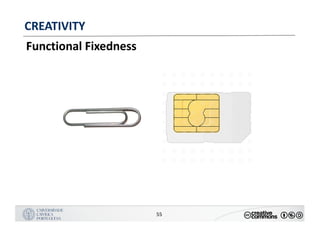 MANUALDENORMASGRÁFICAS|09
LOGÓTIPO HORIZONTAL
55
CREATIVITY
Functional Fixedness
 
