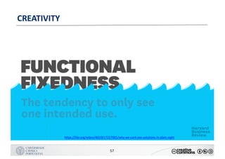 MANUALDENORMASGRÁFICAS|09
LOGÓTIPO HORIZONTAL
57
CREATIVITY
https://hbr.org/video/4653517227001/why-we-cant-see-solutions-in-plain-sight
 
