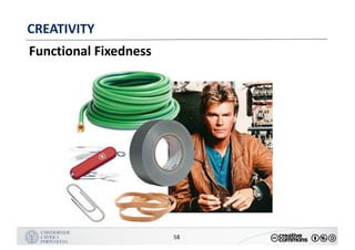 MANUALDENORMASGRÁFICAS|09
LOGÓTIPO HORIZONTAL
58
CREATIVITY
Functional Fixedness
 