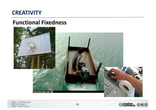 MANUALDENORMASGRÁFICAS|09
LOGÓTIPO HORIZONTAL
61
CREATIVITY
Functional Fixedness
 