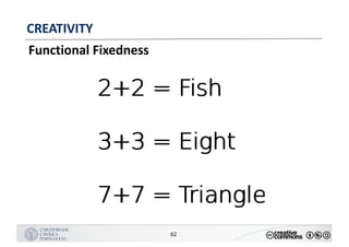 MANUALDENORMASGRÁFICAS|09
LOGÓTIPO HORIZONTAL
62
CREATIVITY
Functional Fixedness
 