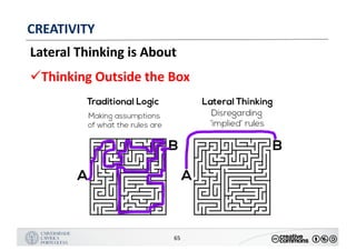 MANUALDENORMASGRÁFICAS|09
LOGÓTIPO HORIZONTAL
65
CREATIVITY
Lateral	Thinking	is	About
üThinking	Outside	the	Box
 