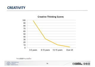 MANUALDENORMASGRÁFICAS|09
LOGÓTIPO HORIZONTAL
74
CREATIVITY
 