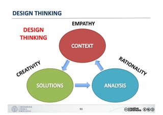 MANUALDENORMASGRÁFICAS|09
LOGÓTIPO HORIZONTAL
93
DESIGN	THINKING
EMPATHY
DESIGN
THINKING
 
