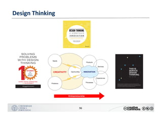 MANUALDENORMASGRÁFICAS|09
LOGÓTIPO HORIZONTAL
96
Design	Thinking
 
