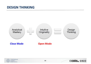 MANUALDENORMASGRÁFICAS|09
LOGÓTIPO HORIZONTAL
99
DESIGN	THINKING
Close	Mode Open	Mode
 