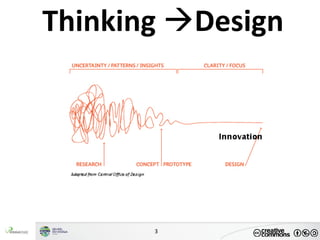 Creativity and Design Thinking - 2024.pdf