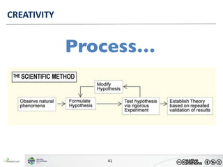 Creativity and Design Thinking - 2024.pdf