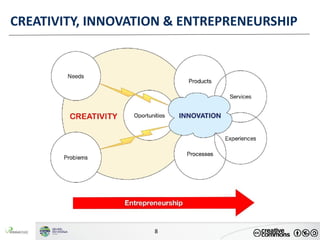 Creativity and Design Thinking - 2024.pdf