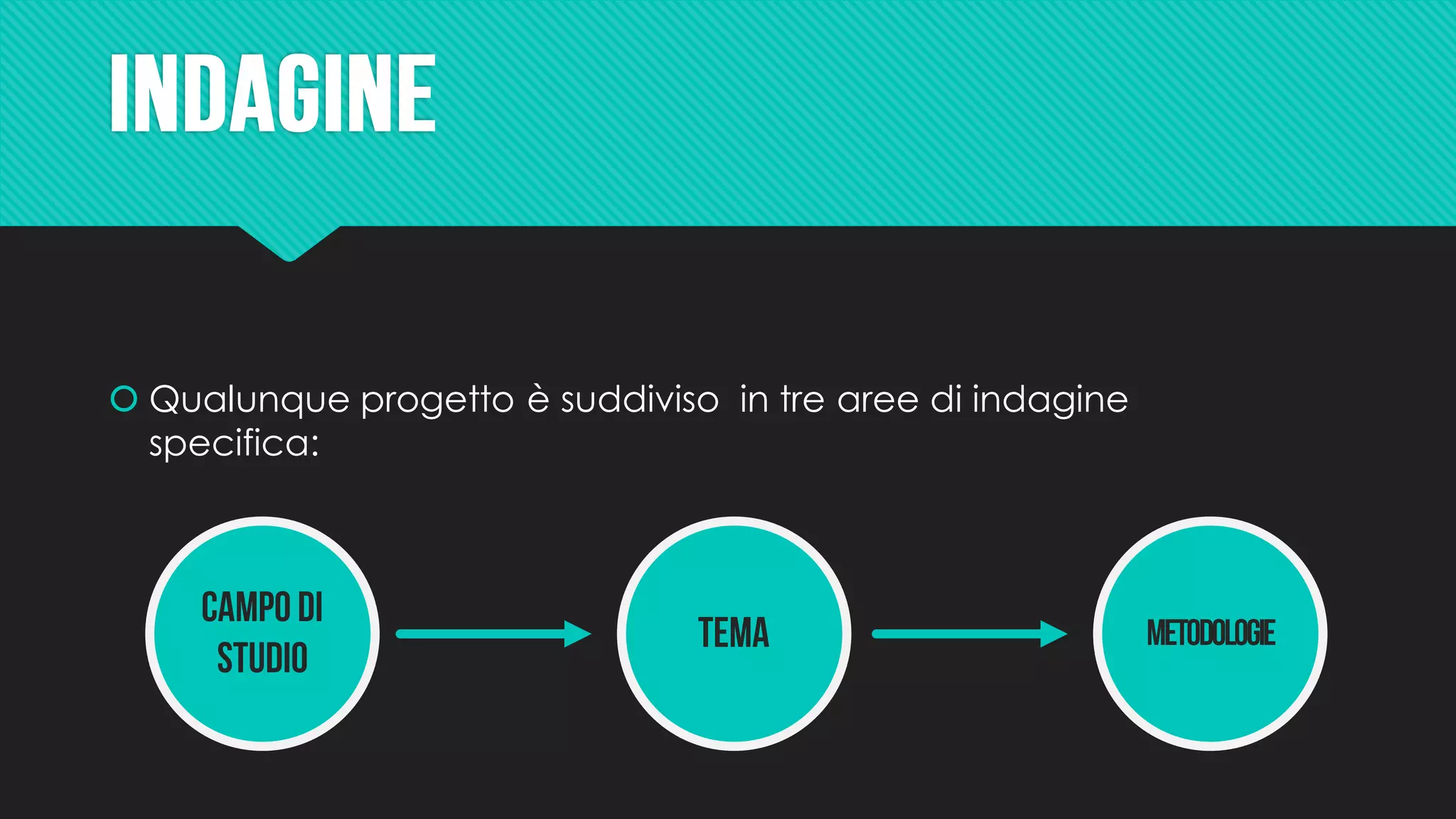  Qualunque progetto è suddiviso in tre aree di indagine
specifica:
 