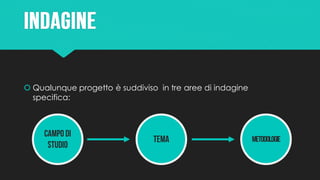  Qualunque progetto è suddiviso in tre aree di indagine
specifica:
 