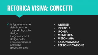  le figure retoriche
del discorso in
rapport al graphic
design:
Il legame con il
design della
comunicazione si
potrebbe
descrivere così:
• ANTITESI
• IPERBOLE
• IRONIA
• METAFORA
• METONIMIA
• PARONOMASIA
• PERSONIFICAZIONE
 