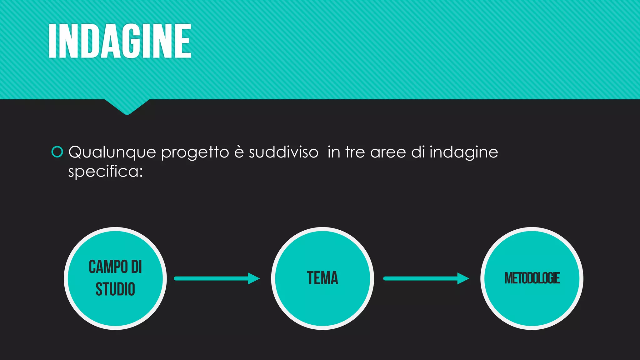  Qualunque progetto è suddiviso in tre aree di indagine
specifica:
 