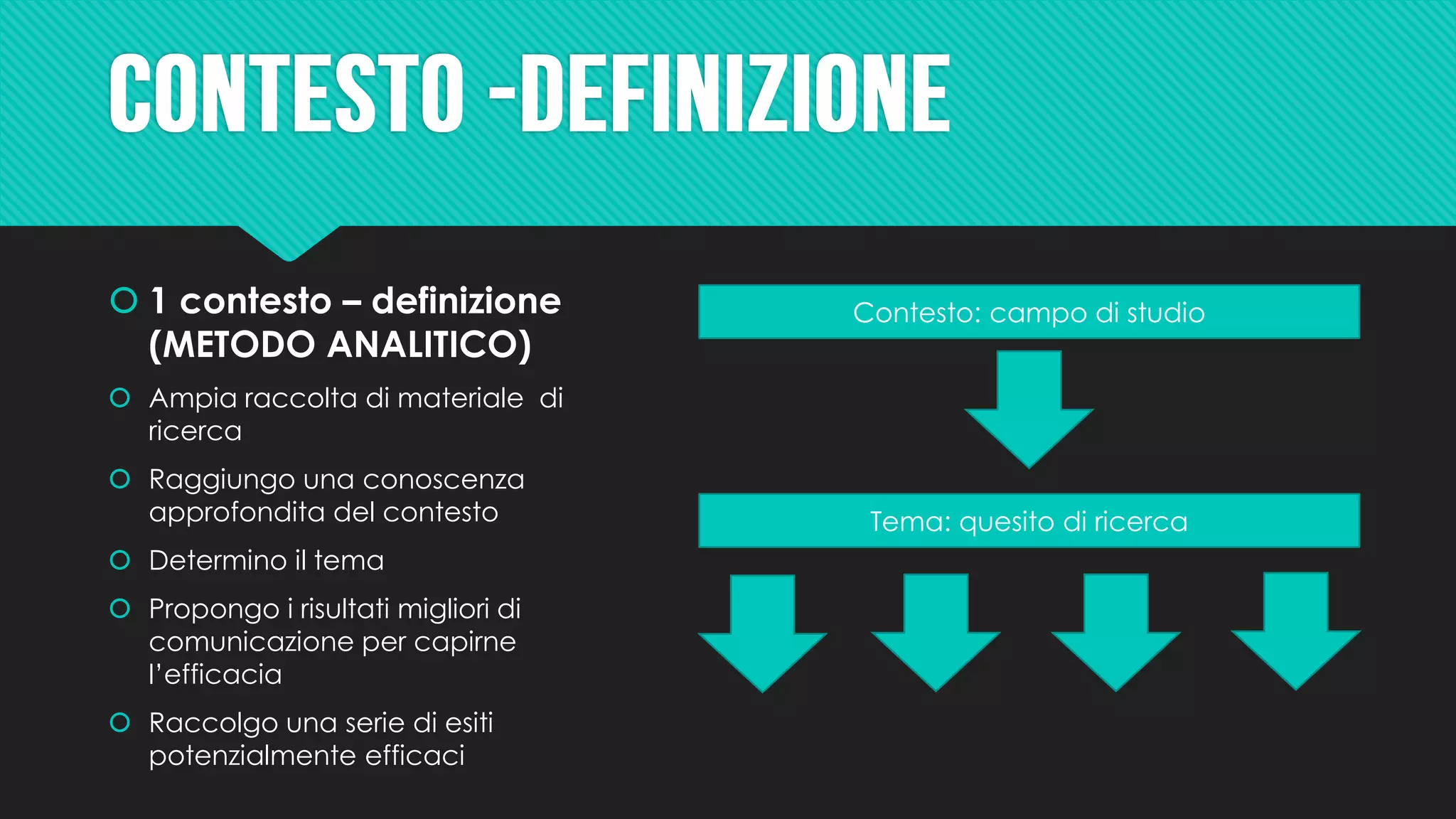  1 contesto – definizione
(METODO ANALITICO)
 Ampia raccolta di materiale di
ricerca
 Raggiungo una conoscenza
approfondita del contesto
 Determino il tema
 Propongo i risultati migliori di
comunicazione per capirne
l’efficacia
 Raccolgo una serie di esiti
potenzialmente efficaci
Contesto: campo di studio
Tema: quesito di ricerca
 