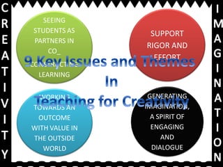 SEEING
STUDENTS AS
PARTNERS IN
CO_
CONSTRUCTING
LEARNING
SUPPORT
RIGOR AND
EFFORT
WORKING
TOWARDS AN
OUTCOME
WITH VALUE IN
THE OUTSIDE
WORLD
GENERATING
IMAGINATION,
A SPIRIT OF
ENGAGING
AND
DIALOGUE
 