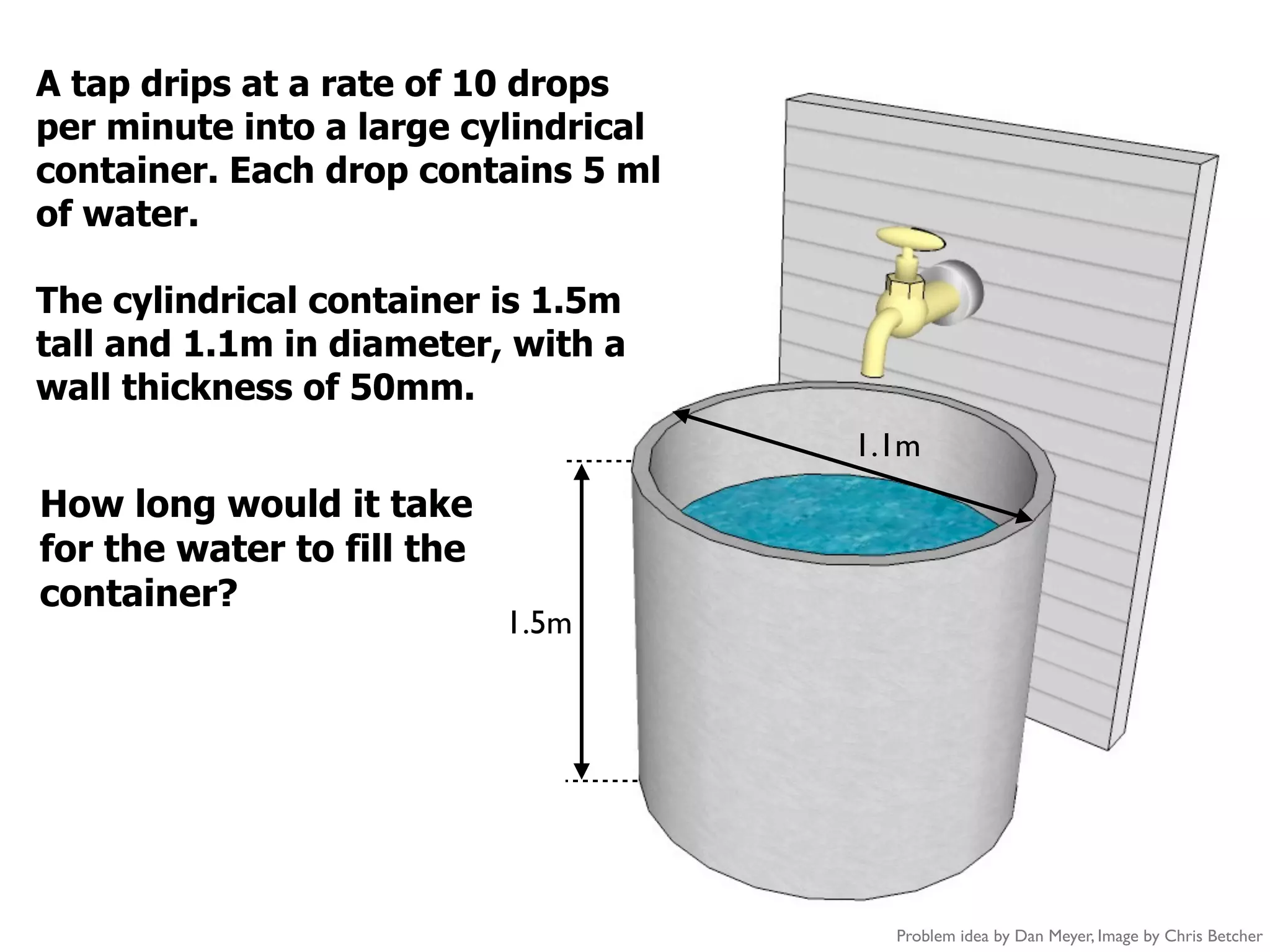 A tap drips at a rate of 10 drops
per minute into a large cylindrical
container. Each drop contains 5 ml
of water.

The cylindrical container is 1.5m
tall and 1.1m in diameter, with a
wall thickness of 50mm.
                                      1.1m
How long would it take
for the water to fill the
container?
                            1.5m




                                        Problem idea by Dan Meyer, Image by Chris Betcher
 