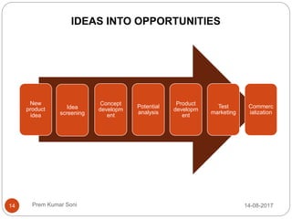 Prem Kumar Soni
IDEAS INTO OPPORTUNITIES
New
product
idea
Idea
screening
Concept
developm
ent
Potential
analysis
Product
developm
ent
Test
marketing
Commerc
ialization
14-08-201714
 