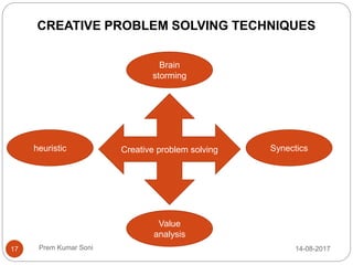 Prem Kumar Soni
CREATIVE PROBLEM SOLVING TECHNIQUES
Creative problem solving
Brain
storming
heuristic Synectics
Value
analysis
14-08-201717
 