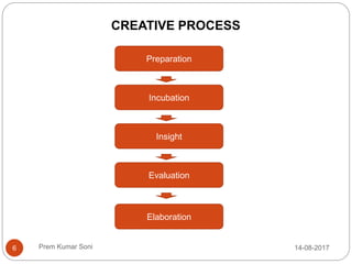 Prem Kumar Soni
CREATIVE PROCESS
Preparation
Incubation
Insight
Evaluation
Elaboration
14-08-20176
 