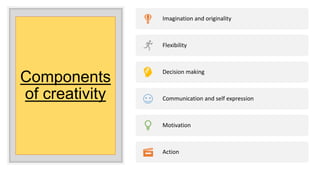 Components
of creativity
Imagination and originality
Flexibility
Decision making
Communication and self expression
Motivation
Action
 