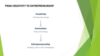 Creativity and innovation in entrepreneurship | PPTX