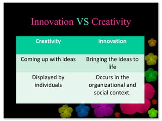 Innovation VS Creativity
     Creativity            Innovation

Coming up with ideas   Bringing the ideas to
                                life
    Displayed by           Occurs in the
     individuals        organizational and
                          social context.
 