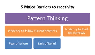 5 Major Barriers to creativity
Pattern Thinking
Tendency to follow current practices.
Fear of failure Lack of belief
Tendency to think
too narrowly
 