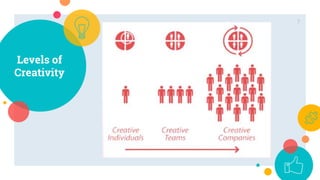 Levels of
Creativity
7
 