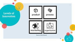 Levels of
Innovation
9
Source: Oslo Manual
 