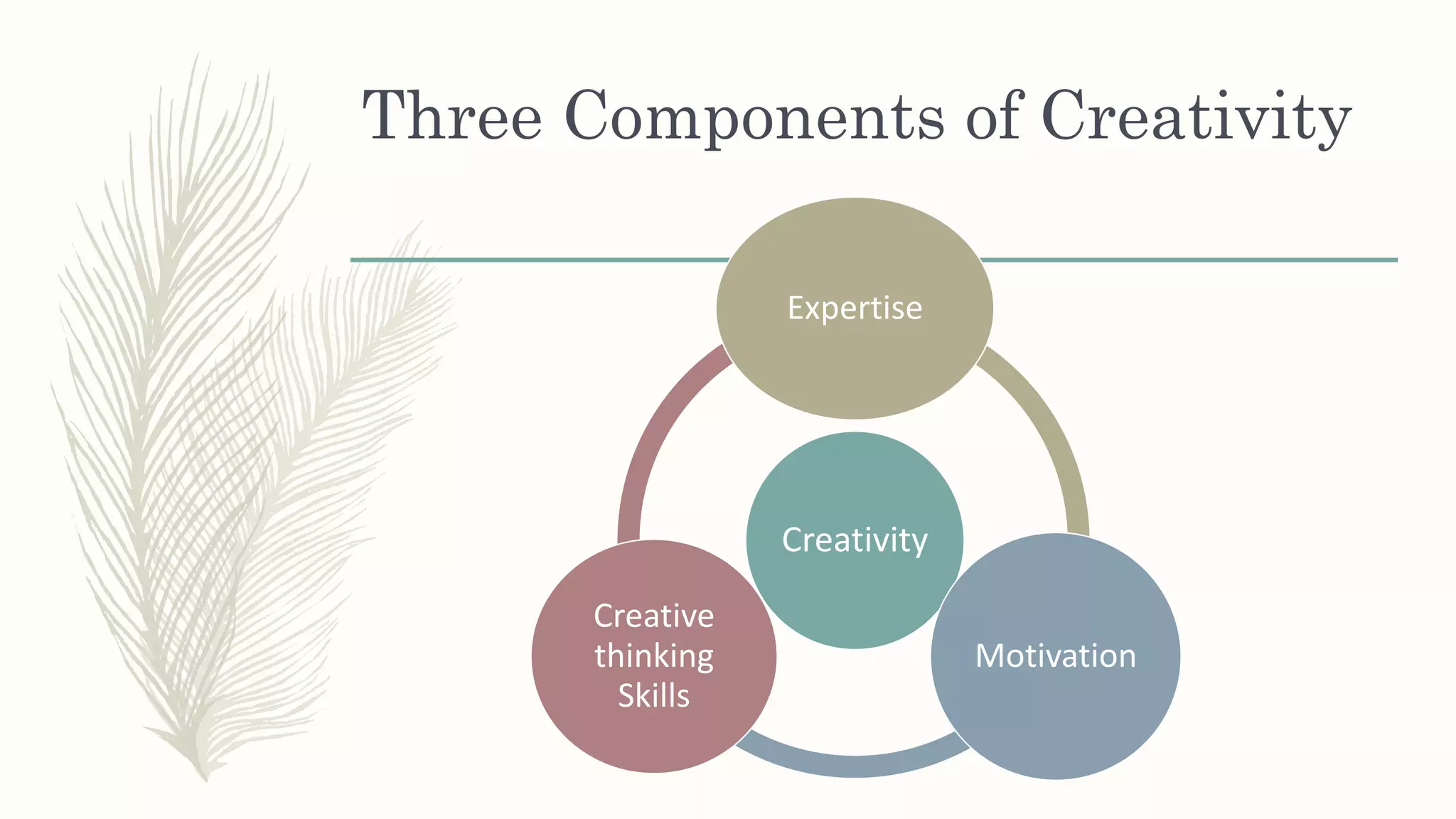 Three Components of Creativity
Creativity
Expertise
Motivation
Creative
thinking
Skills
 